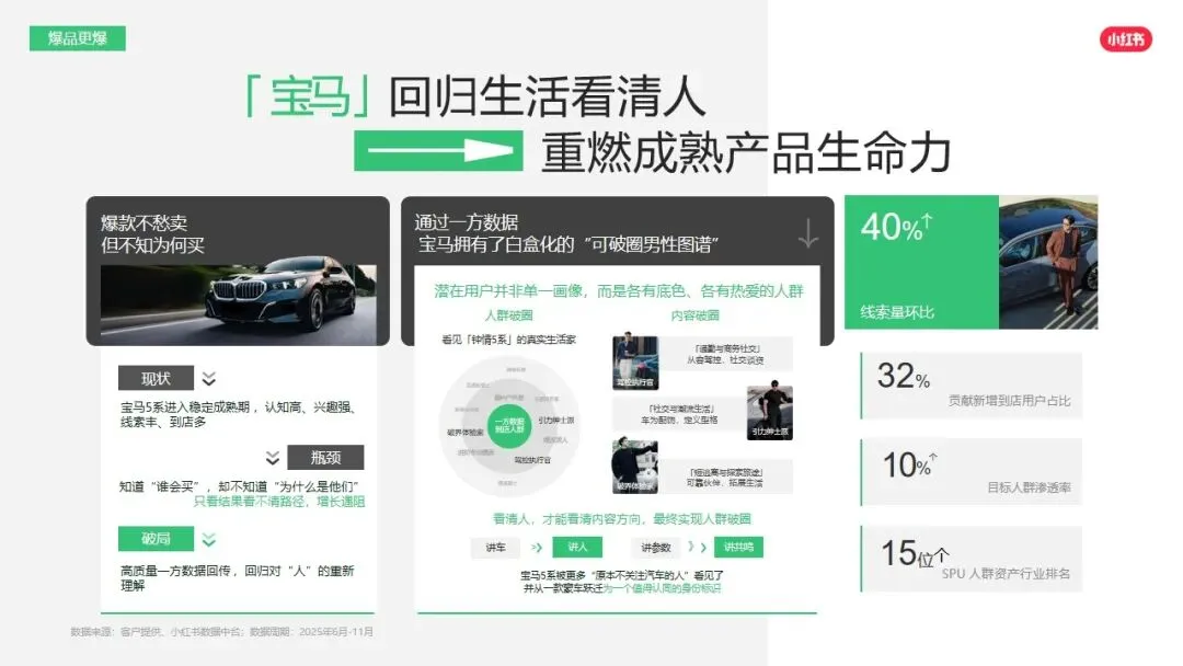 小红书平台2026年营销实操指南