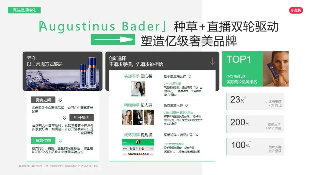 小红书平台2026年营销实操指南