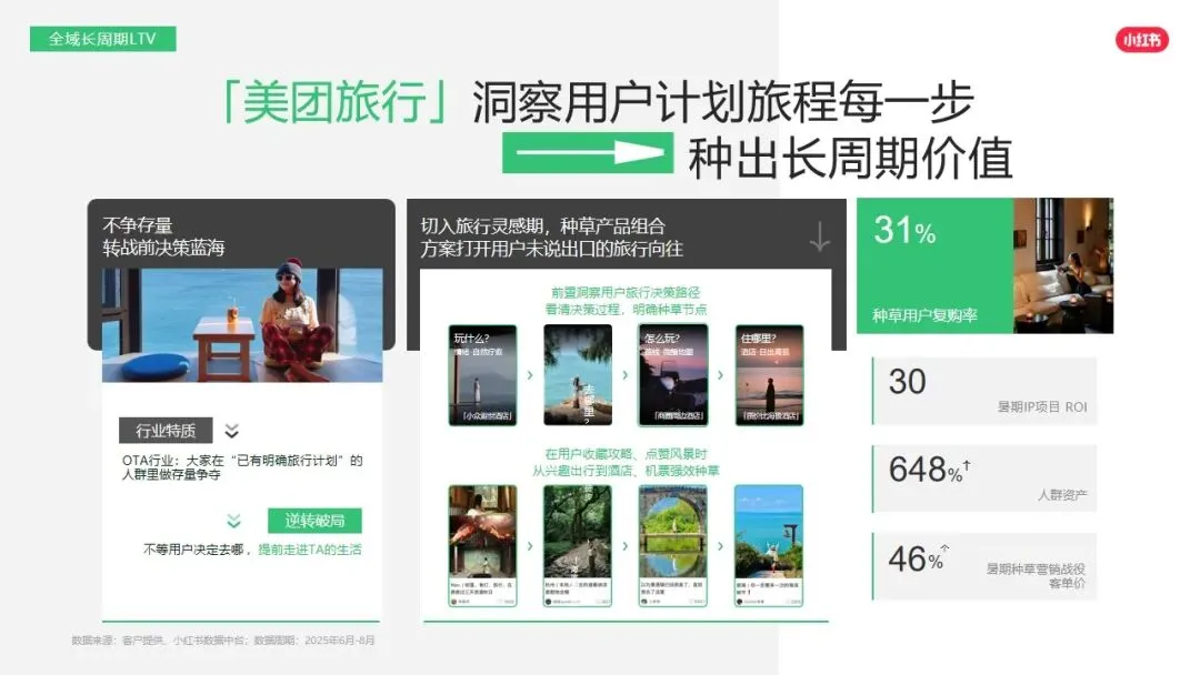 小红书平台2026年营销实操指南