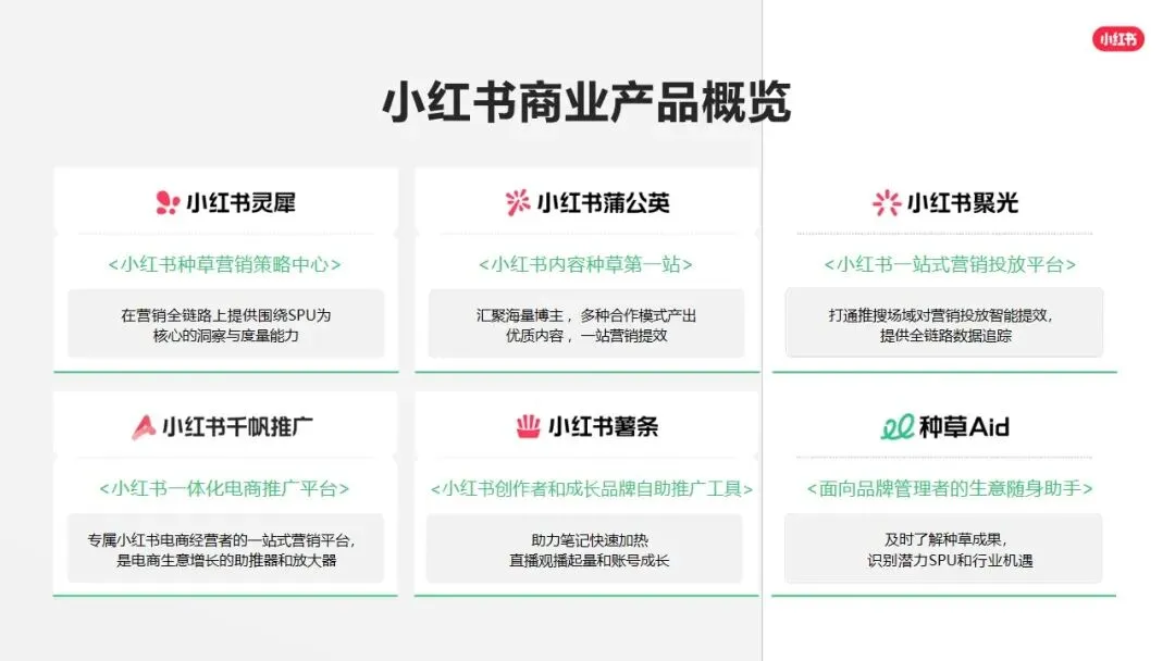 小红书平台2026年营销实操指南