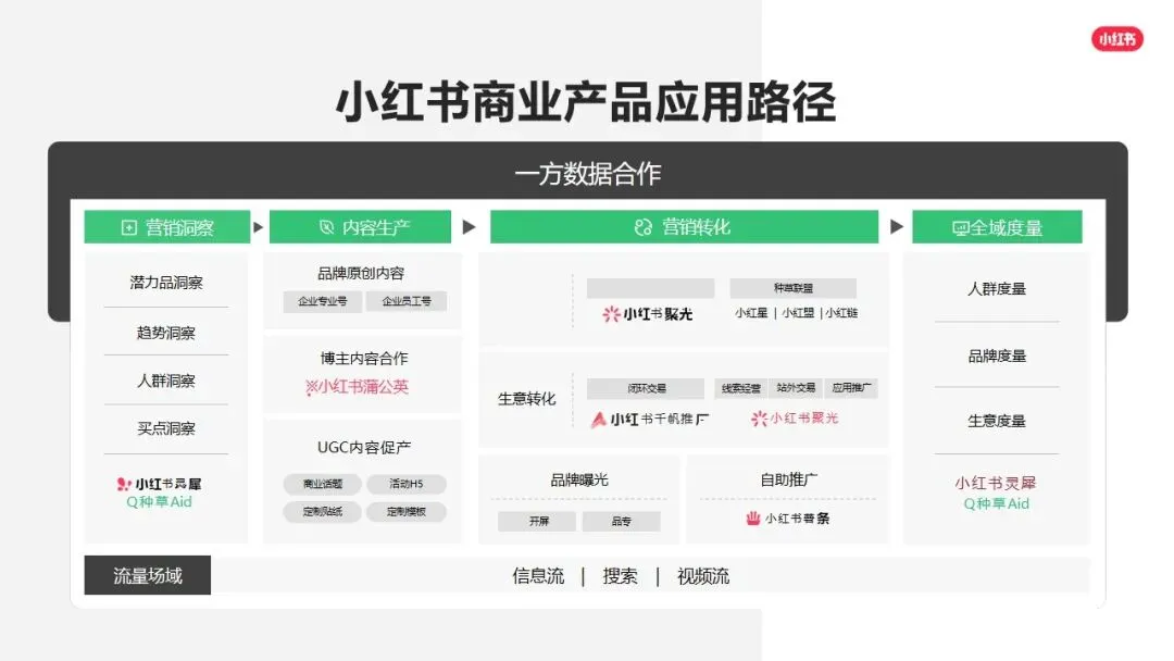 小红书平台2026年营销实操指南