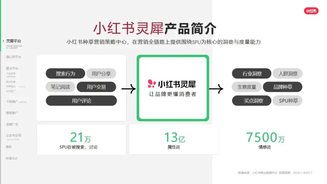 小红书平台2026年营销实操指南