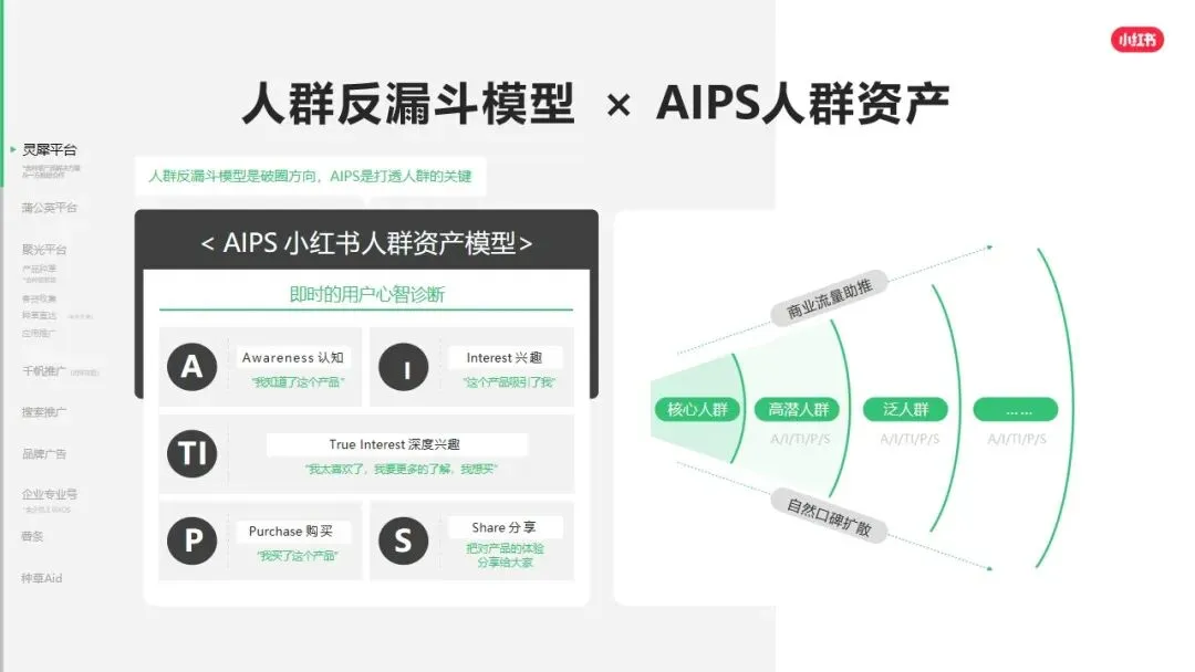 小红书平台2026年营销实操指南
