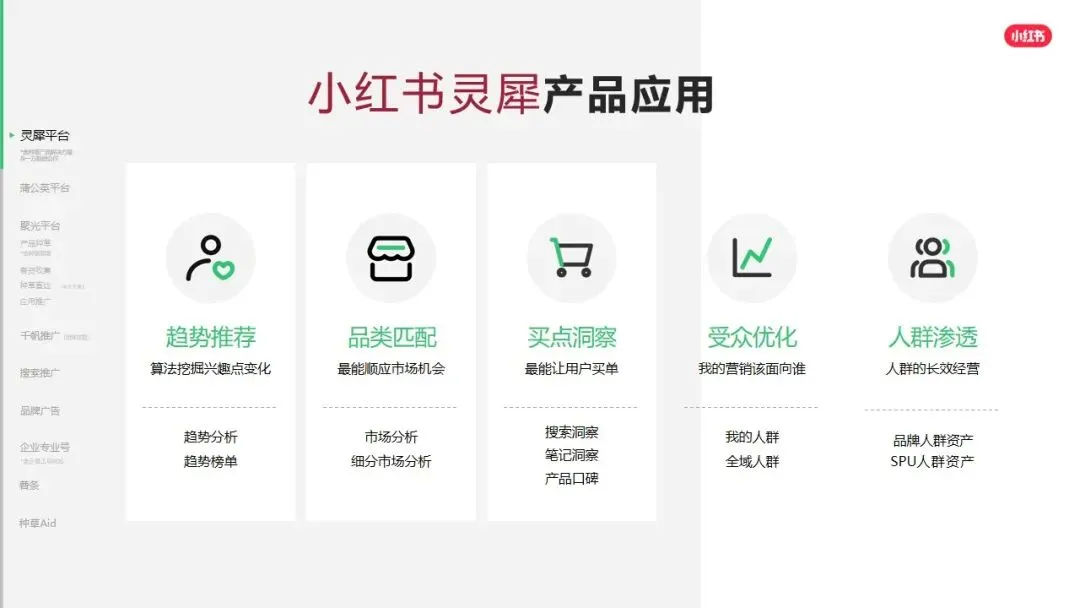 小红书平台2026年营销实操指南