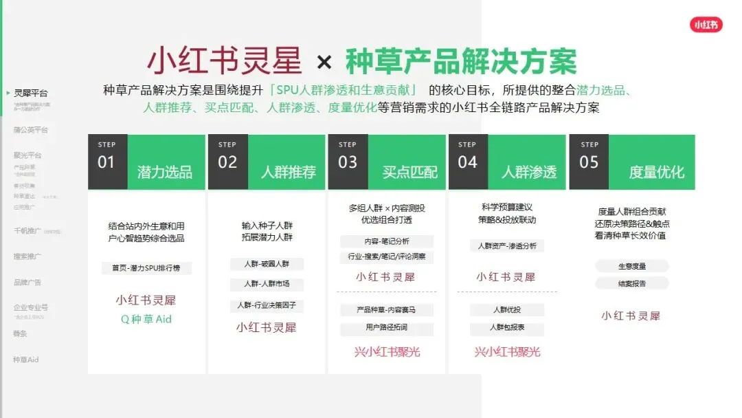 小红书平台2026年营销实操指南