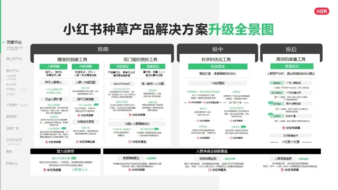 小红书平台2026年营销实操指南