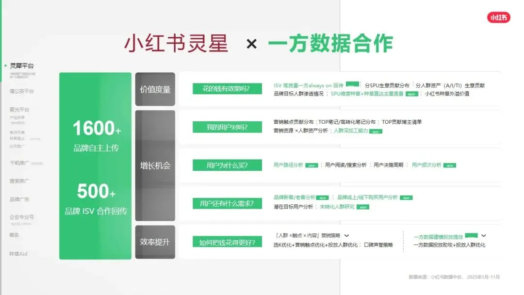 小红书平台2026年营销实操指南