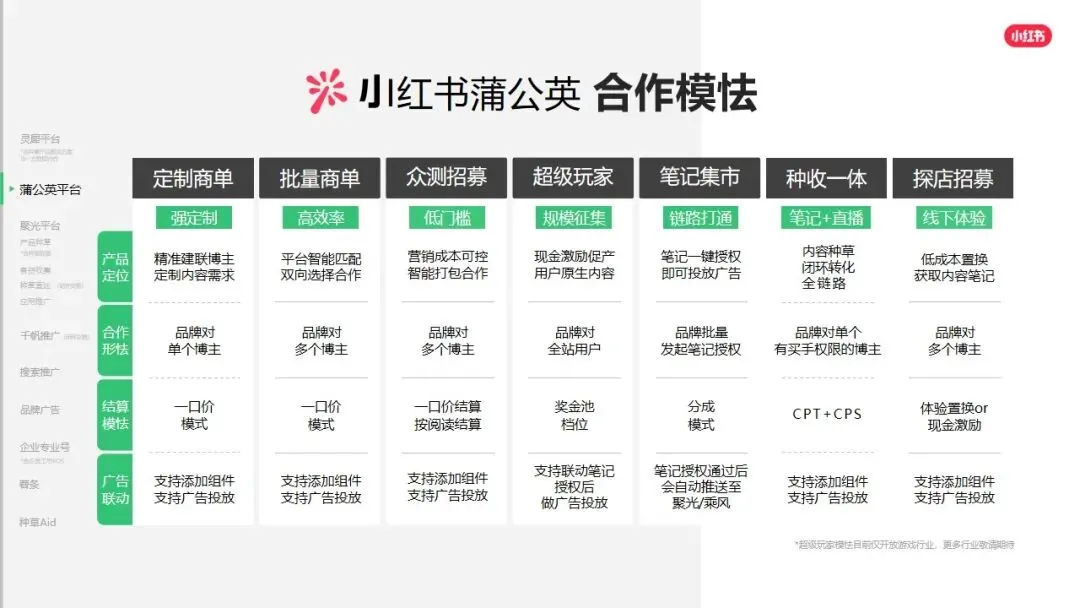 小红书平台2026年营销实操指南