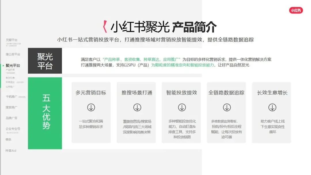 小红书平台2026年营销实操指南