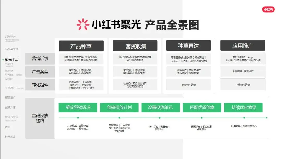 小红书平台2026年营销实操指南