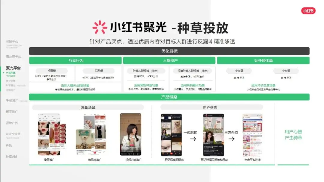 小红书平台2026年营销实操指南