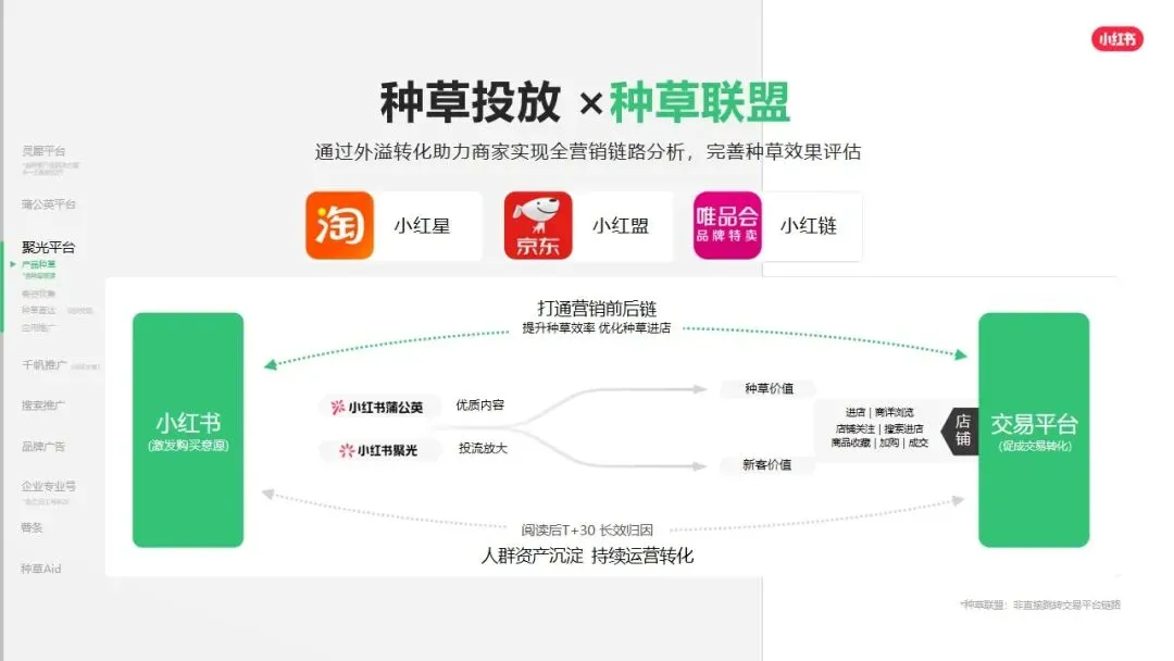 小红书平台2026年营销实操指南