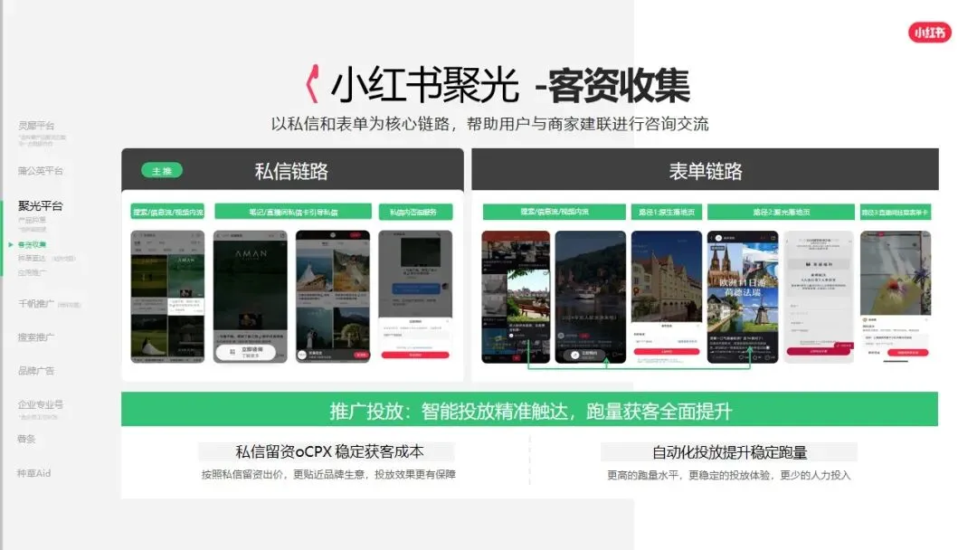 小红书平台2026年营销实操指南