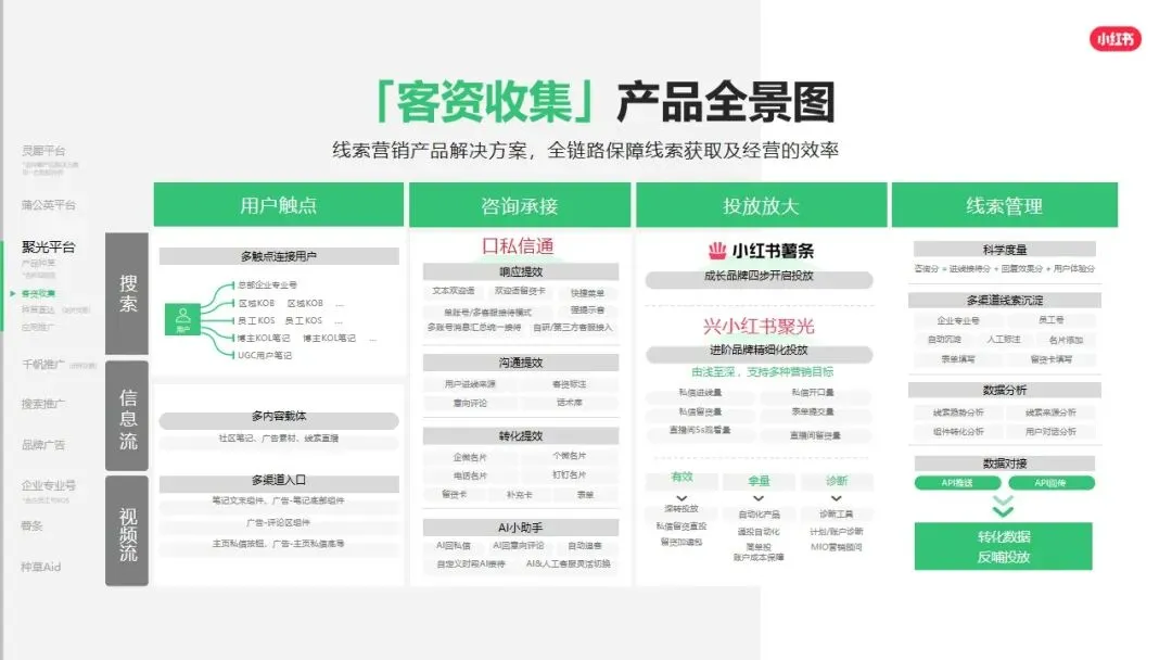 小红书平台2026年营销实操指南