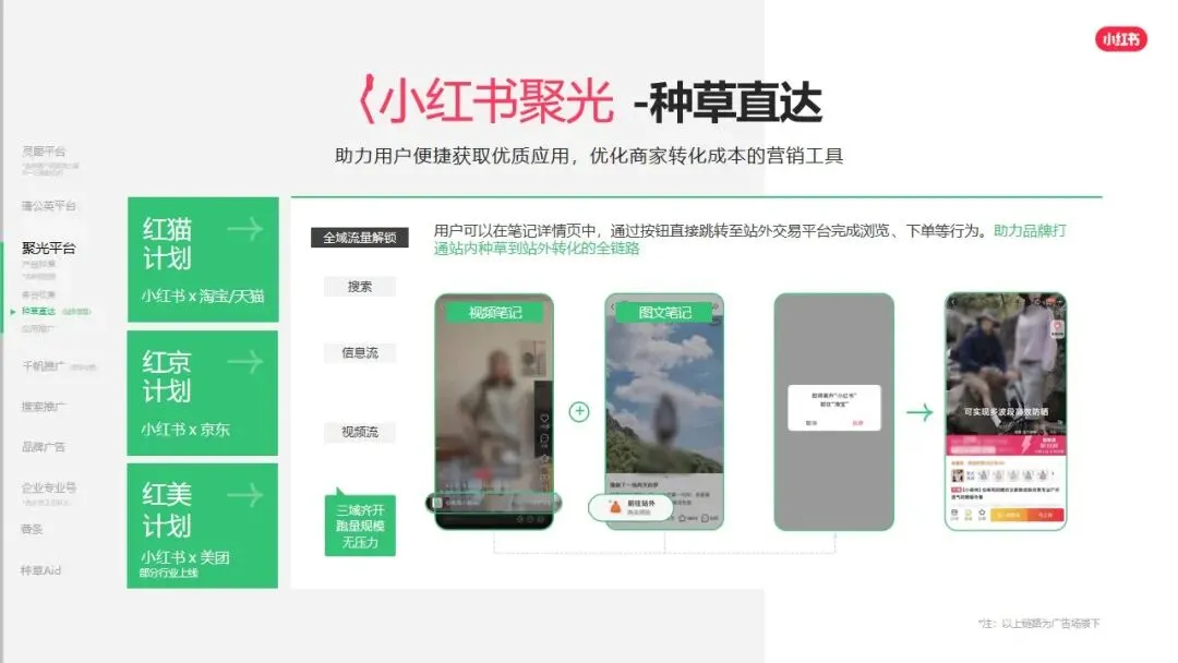 小红书平台2026年营销实操指南