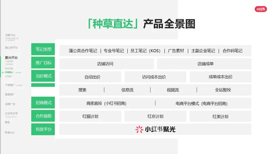 小红书平台2026年营销实操指南