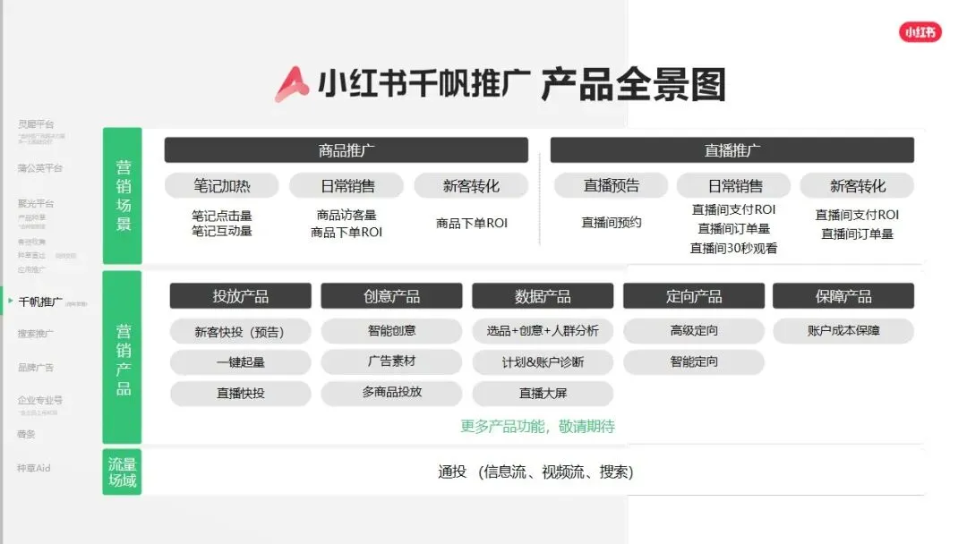 小红书平台2026年营销实操指南