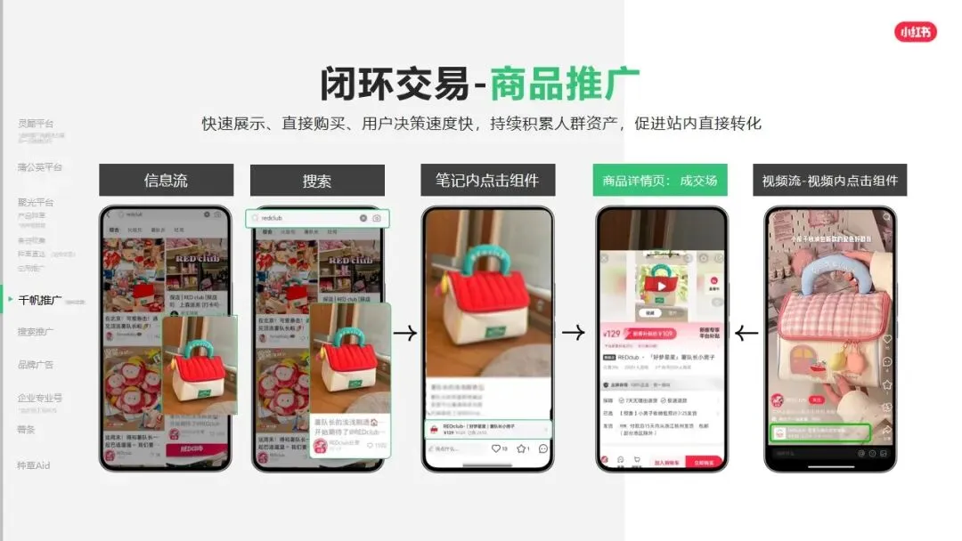 小红书平台2026年营销实操指南