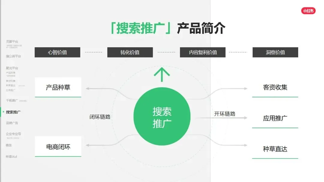 小红书平台2026年营销实操指南