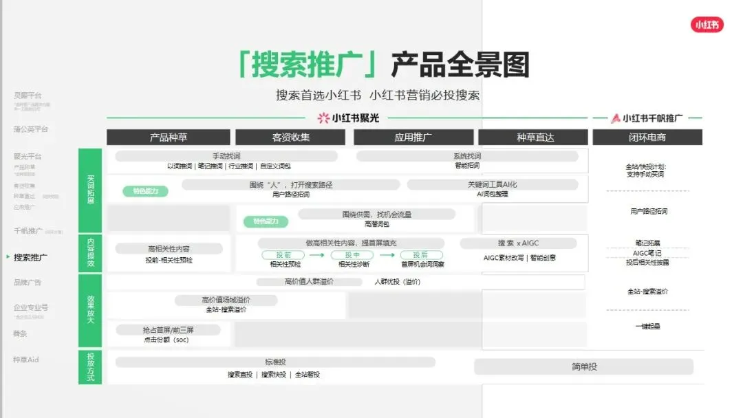 小红书平台2026年营销实操指南