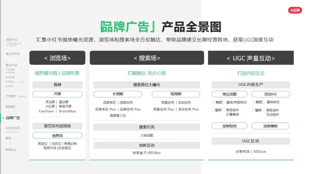 小红书平台2026年营销实操指南