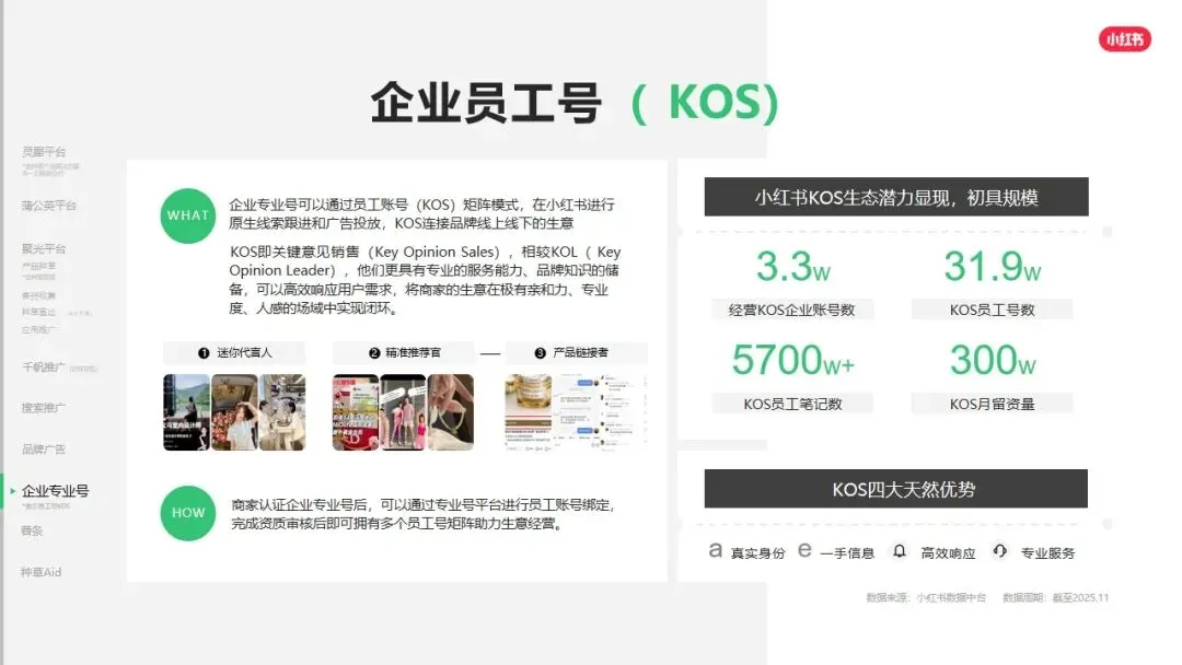 小红书平台2026年营销实操指南