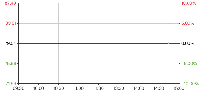 【全国碳市场】2026年04月02日CEA大宗均价81.00元,无挂牌均价
