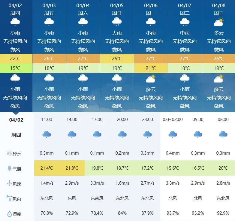 云霄农批大市场2026年4月3日菜价(批发价)