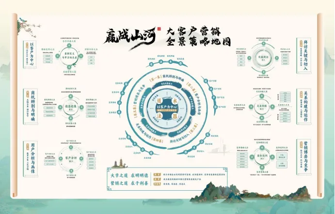 今日好课推荐|赢战山河・大客户营销全景策略地图,练就拿单硬实力