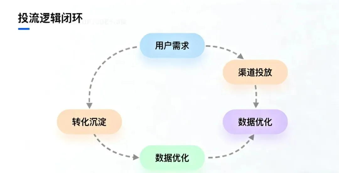 新店投流秘籍:精准获客,流量飙升
