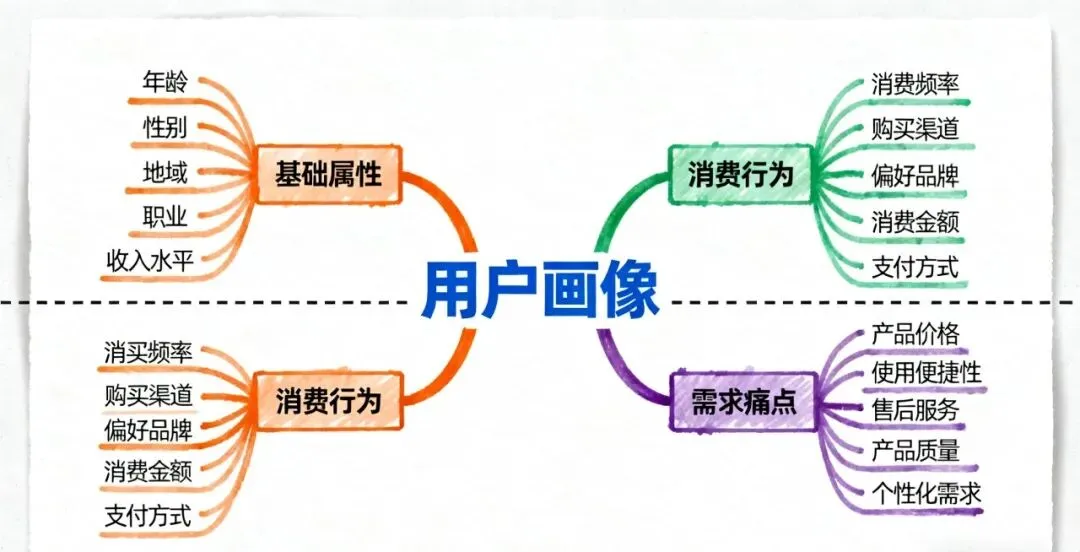 新店投流秘籍:精准获客,流量飙升