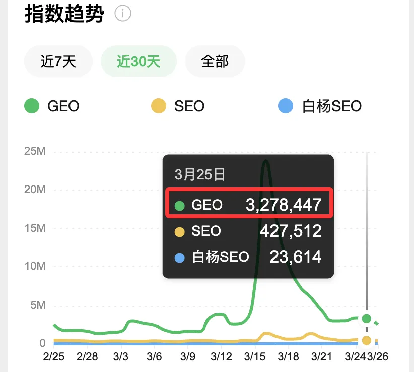 私域获客企业要做GEO吗?怎么分析?必看!