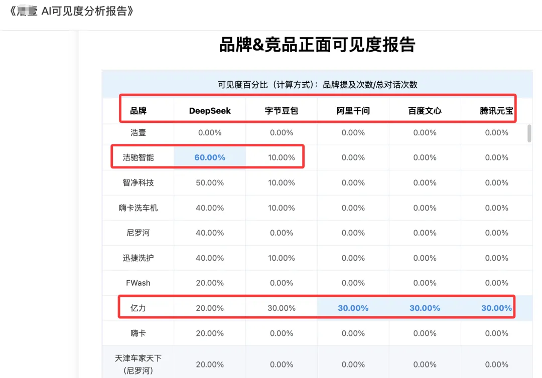 私域获客企业要做GEO吗?怎么分析?必看!