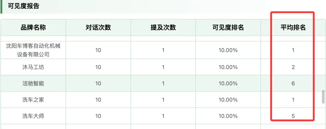 私域获客企业要做GEO吗?怎么分析?必看!
