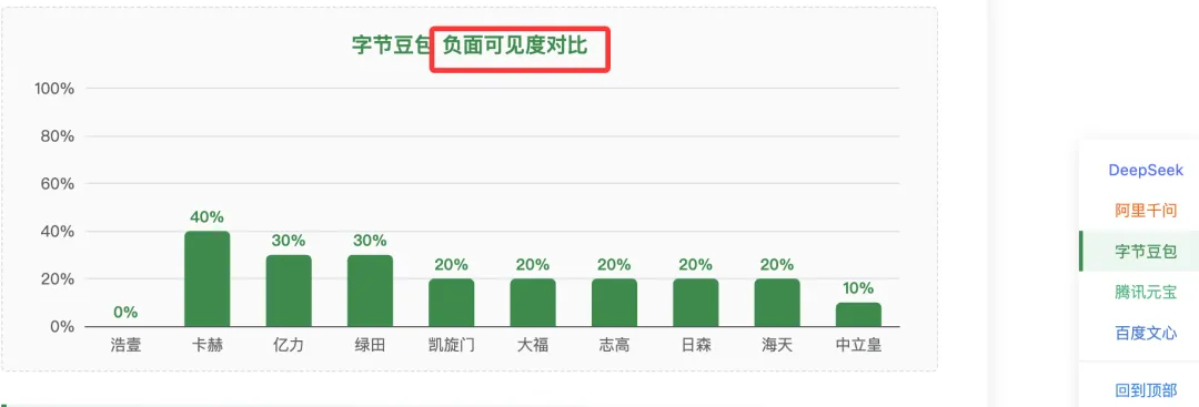 私域获客企业要做GEO吗?怎么分析?必看!