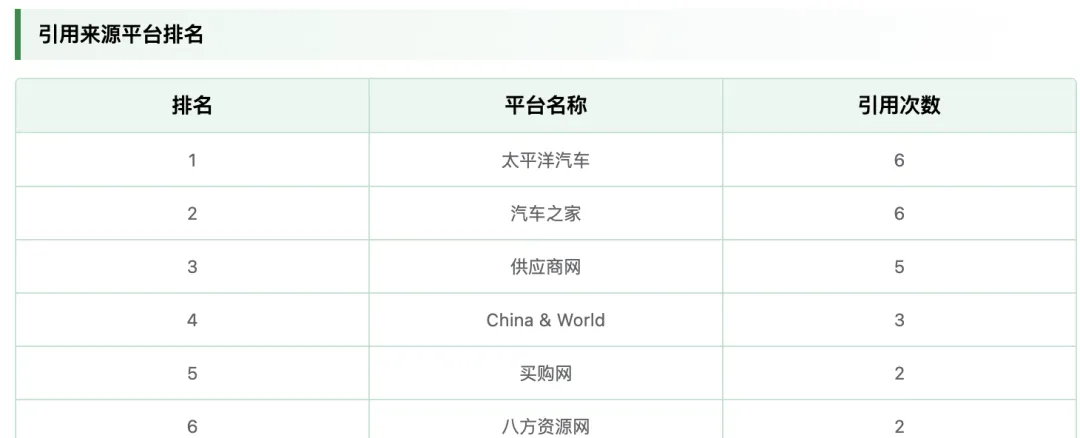 私域获客企业要做GEO吗?怎么分析?必看!