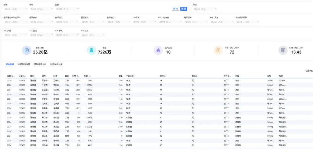 江西通报“一医院解聘全体职工”,医药营销再也不能“瞎”整了
