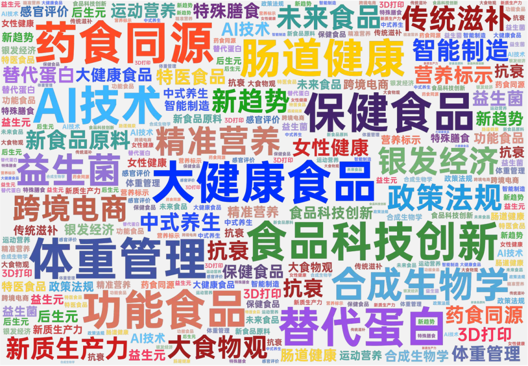 科学营销——功能食品长效增长的唯一解法