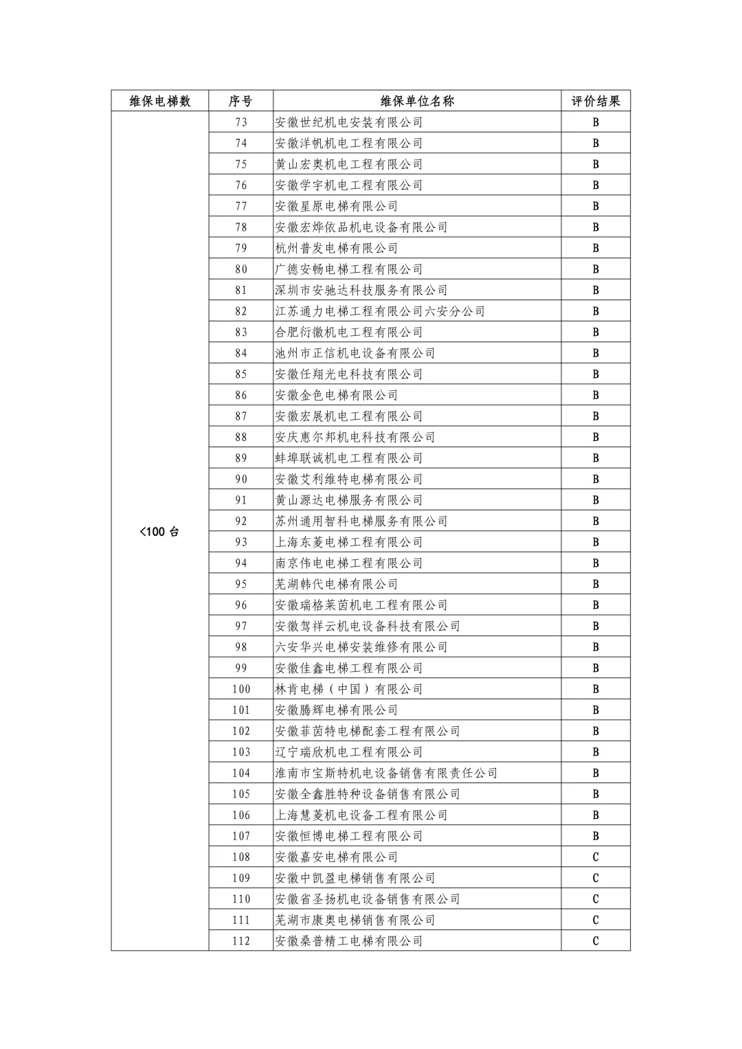 安徽省市场监管局公示2024-2025年度电梯维保单位信用评价结果,附维保单位名录(按台量排序)