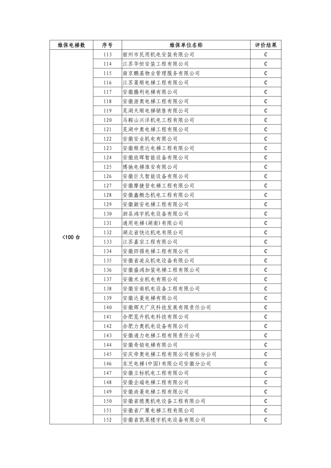 安徽省市场监管局公示2024-2025年度电梯维保单位信用评价结果,附维保单位名录(按台量排序)