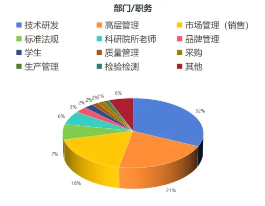 科学营销——功能食品长效增长的唯一解法