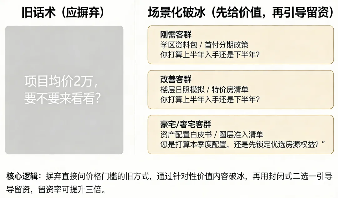 【干货】小红书发布地产营销新范式:从“卖点”到“买点”