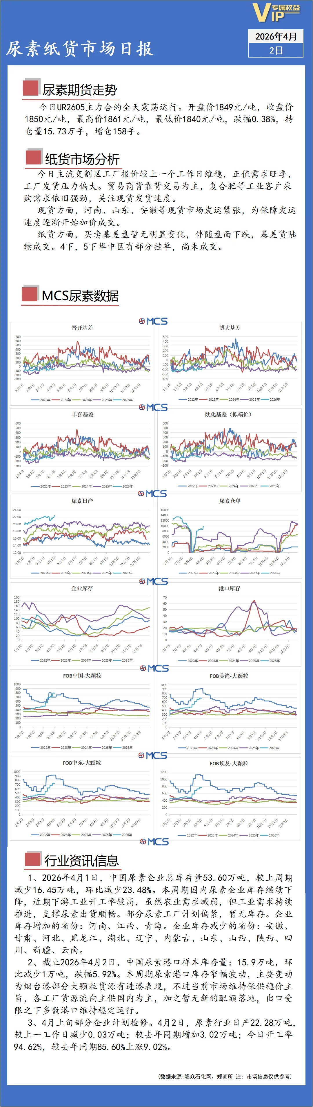 MCS尿素衍生品:临近假期,市场活跃度下降