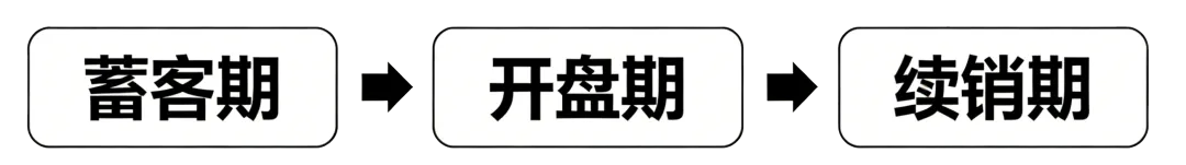 【干货】小红书发布地产营销新范式:从“卖点”到“买点”