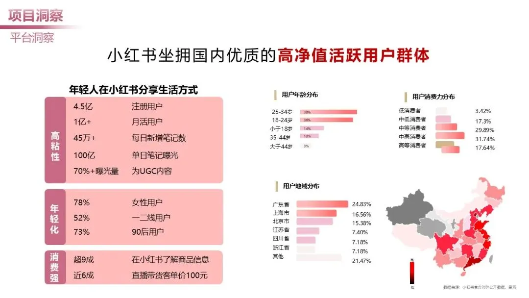 日化个护品牌小红书营销案