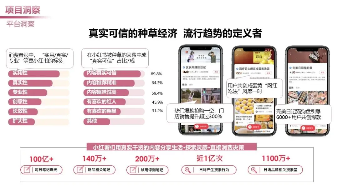 日化个护品牌小红书营销案