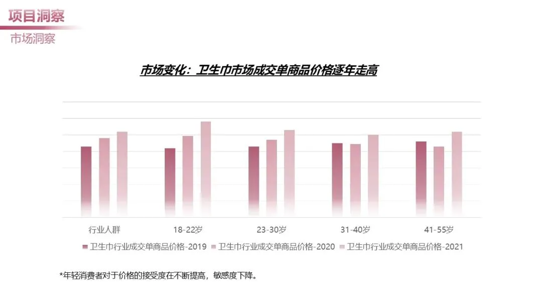 日化个护品牌小红书营销案