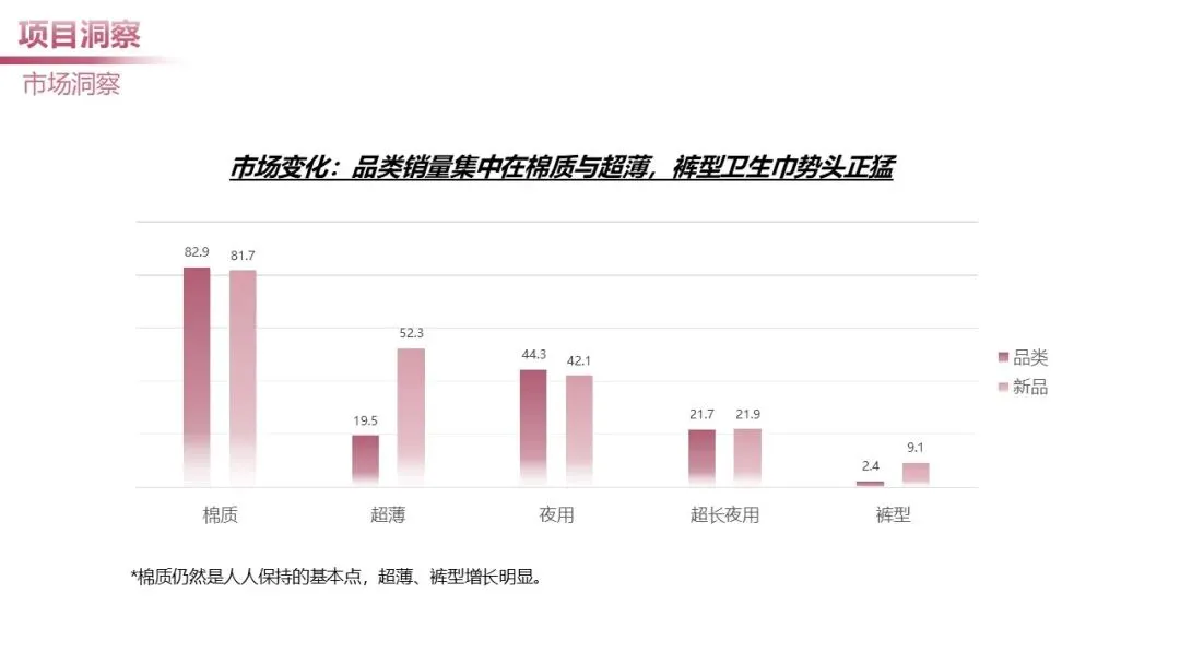 日化个护品牌小红书营销案