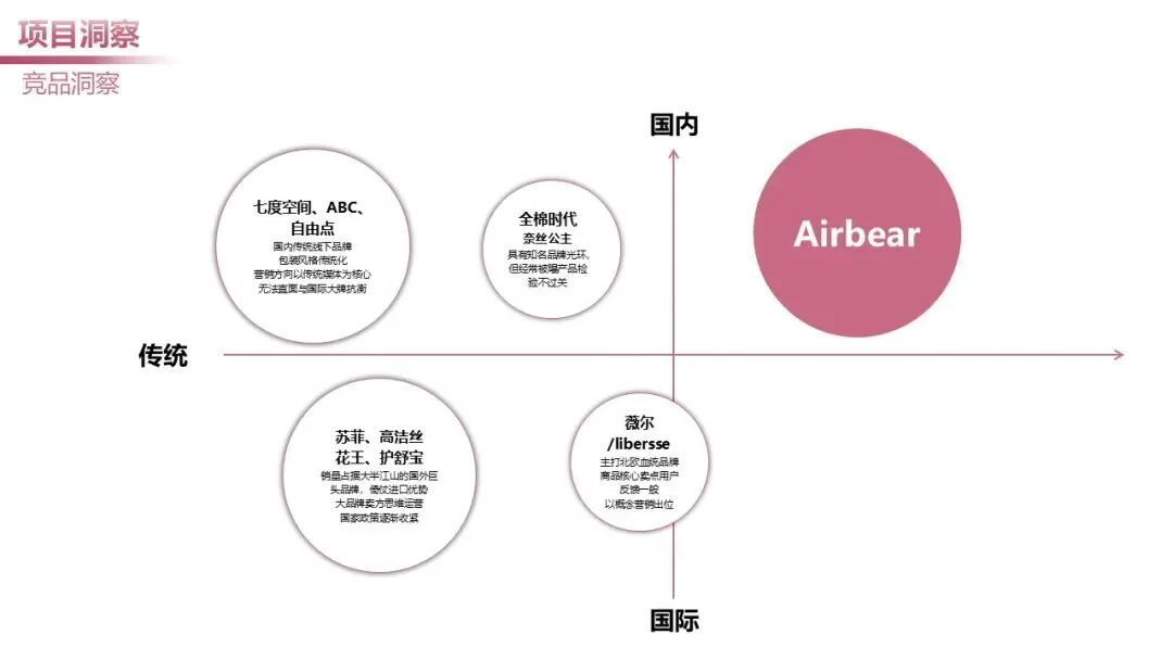 日化个护品牌小红书营销案