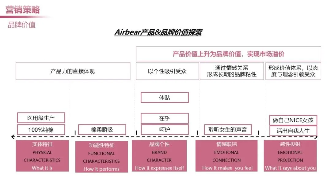 日化个护品牌小红书营销案